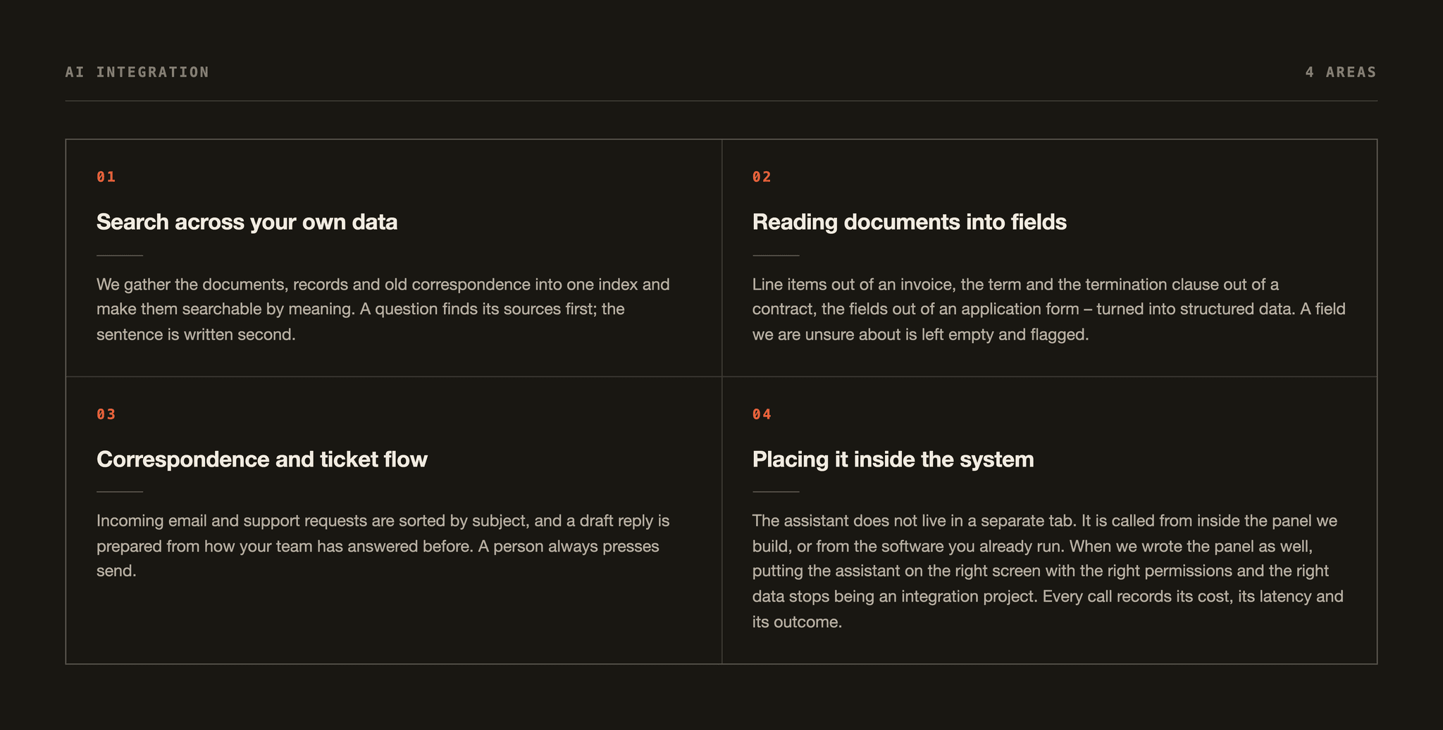 Four jobs in AI integration: search across your own data, reading documents into fields, correspondence and ticket flow, placing it inside the system.