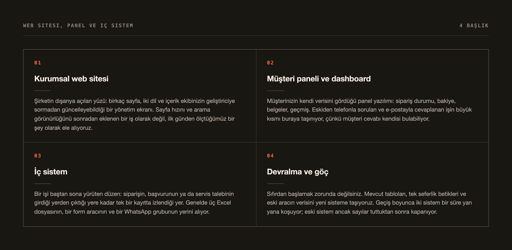Yazılım tarafında dört başlık: kurumsal web sitesi, müşteri paneli ve dashboard, iç sistem, devralma ve göç.