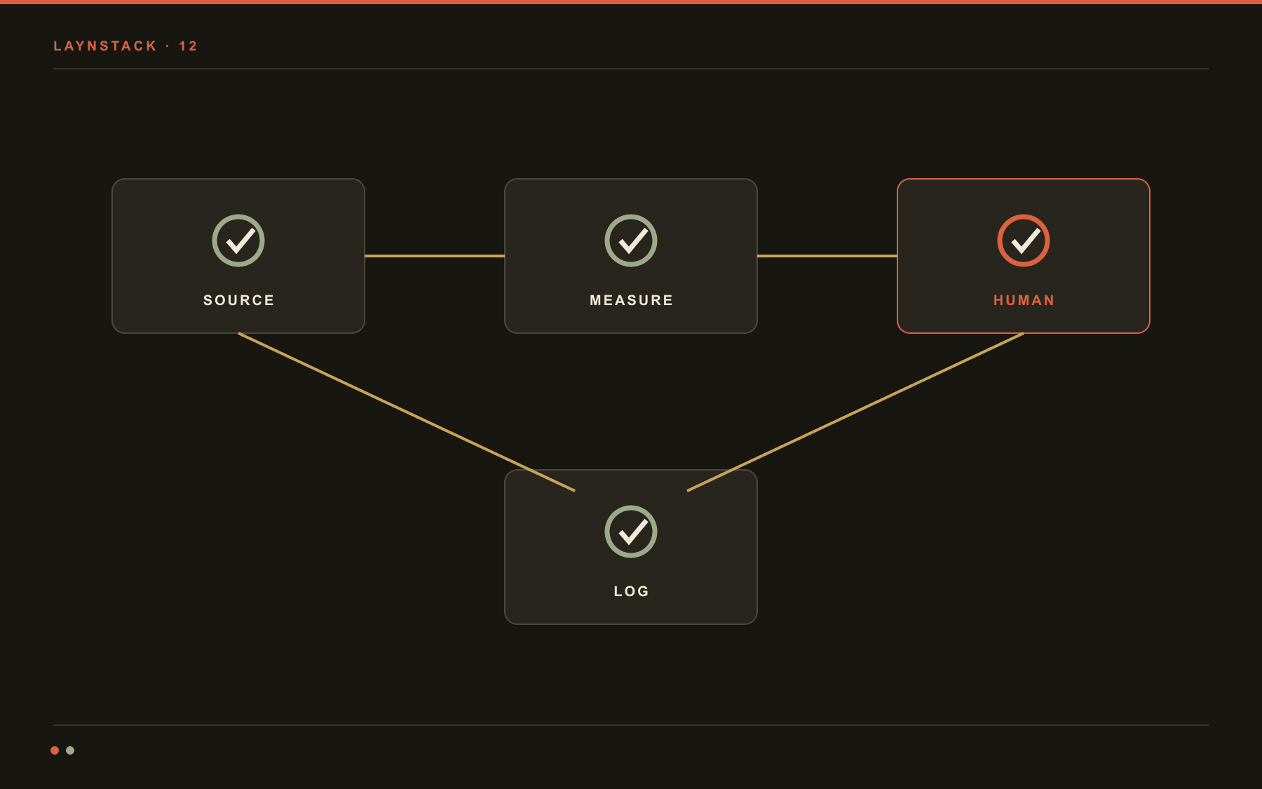AI production checklist illustration