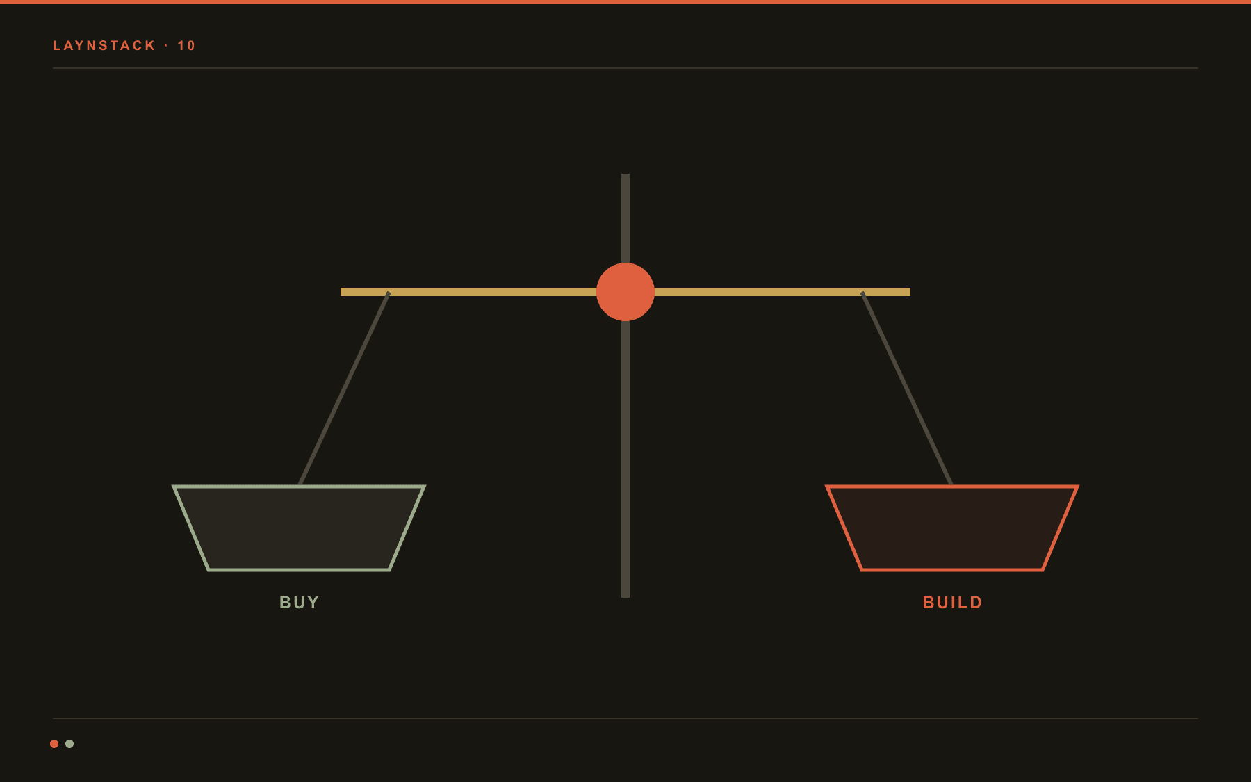 Buy-or-build decision illustration