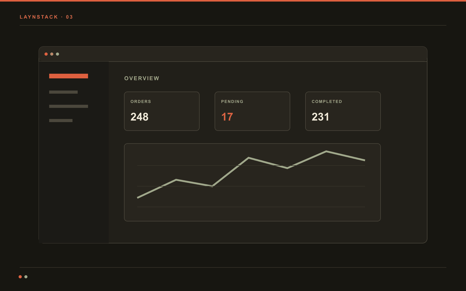 Example customer dashboard with order totals, pending work and a performance chart.