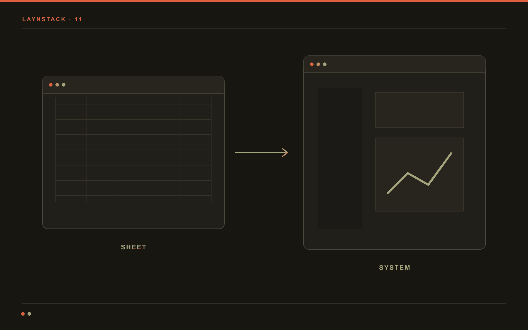 Spreadsheet-to-system transition illustration